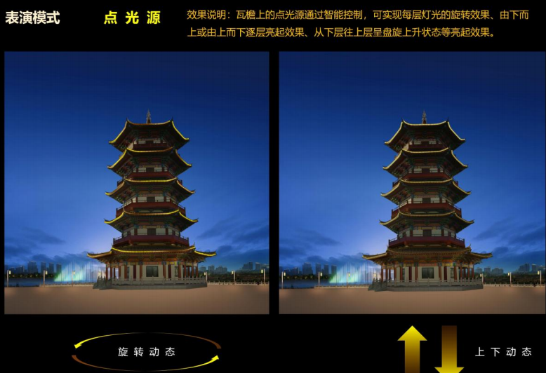 月季公园亮化项目