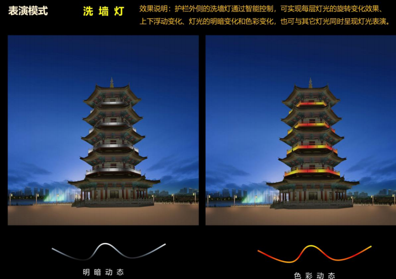 月季公园亮化项目