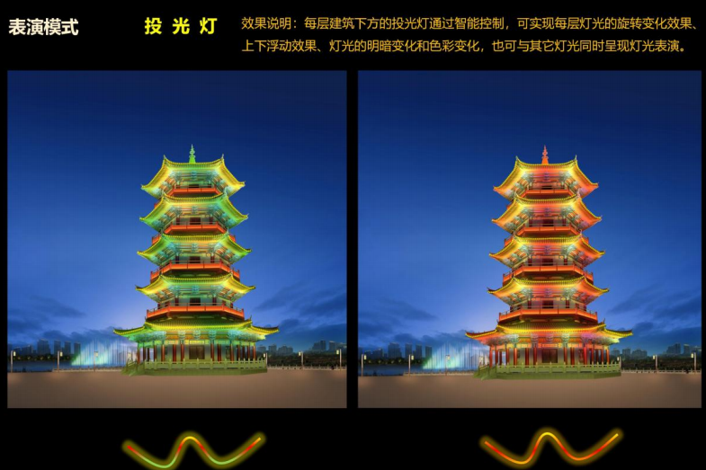 月季公园亮化项目